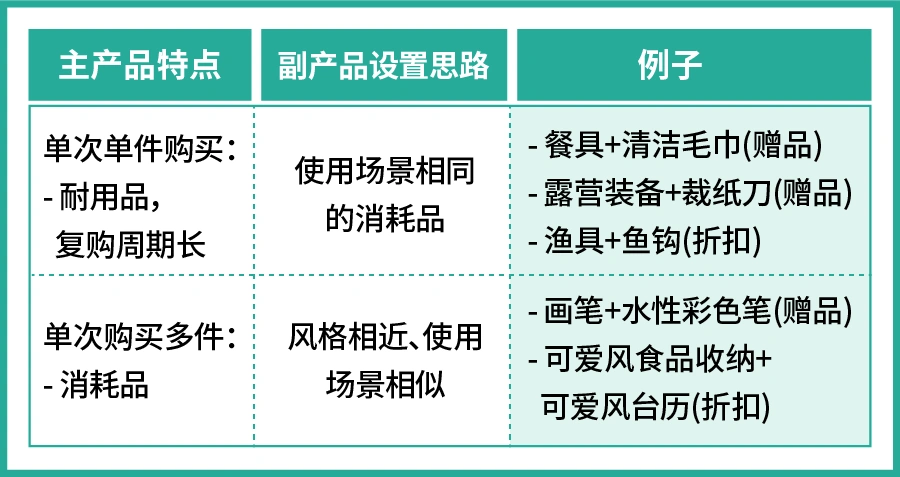 服务动态｜Shopee加购优惠工具免费开放 四大类目搭配指南助双11爆单