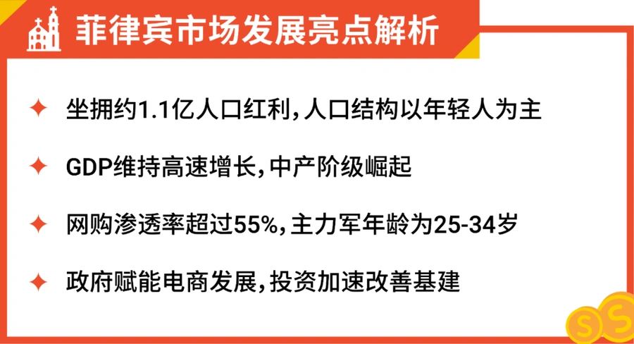 卖家故事|2人团队出海菲律宾日销3万单 内贸卖家大促单量翻3倍-文章封面图