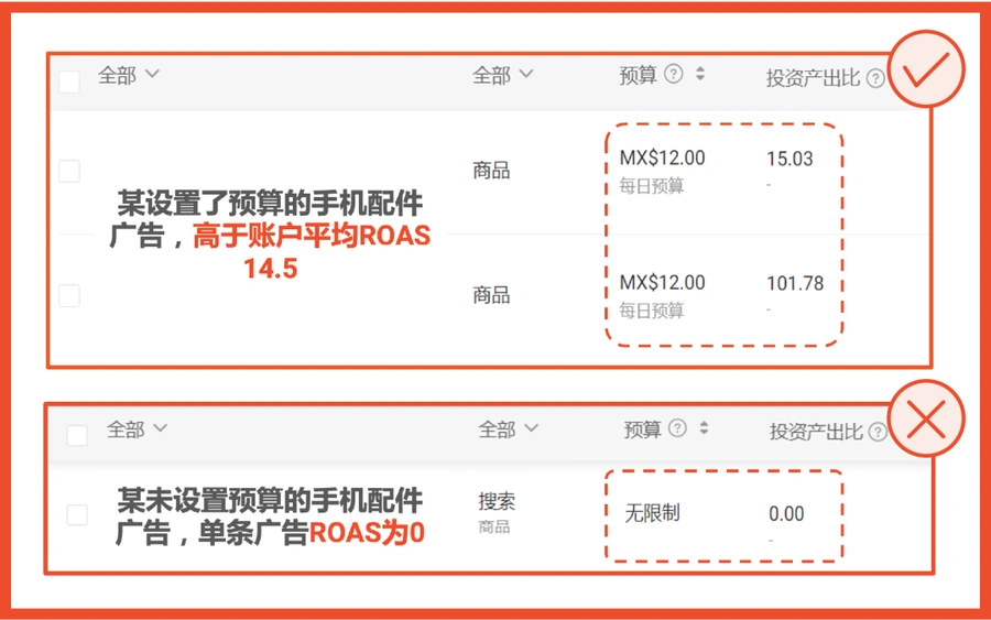 运营指导｜Shopee墨西哥广告红利期 手机配件卖家单量月增【20倍】 ROI提升3倍