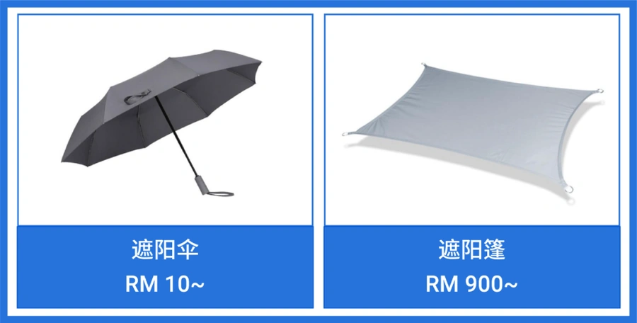 市场趋势｜东南亚沙滩休闲装备迎来销售旺季 遮阳伞墨镜等单品需求激增