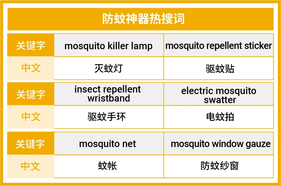 市场趋势|东南亚暑假消费三大蓝海:防暑/防蚊/出游品类热卖 价格区间S$10~₱1400-文章封面图