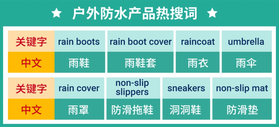 市场趋势｜东南亚雨季热销产品盘点 马来西亚烘干机RM299 新加坡雨具S$8起