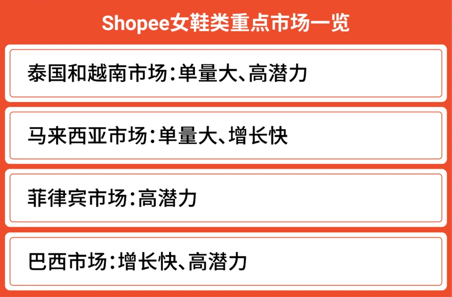 市场趋势｜Shopee时尚品类2022爆单指南：箱包鞋靴东南亚拉美增长【2-5倍】