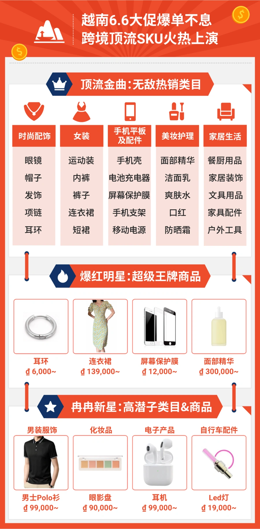 市场趋势｜Shopee 6.6大促东南亚5国40个爆款SKU预测 4月28日发布