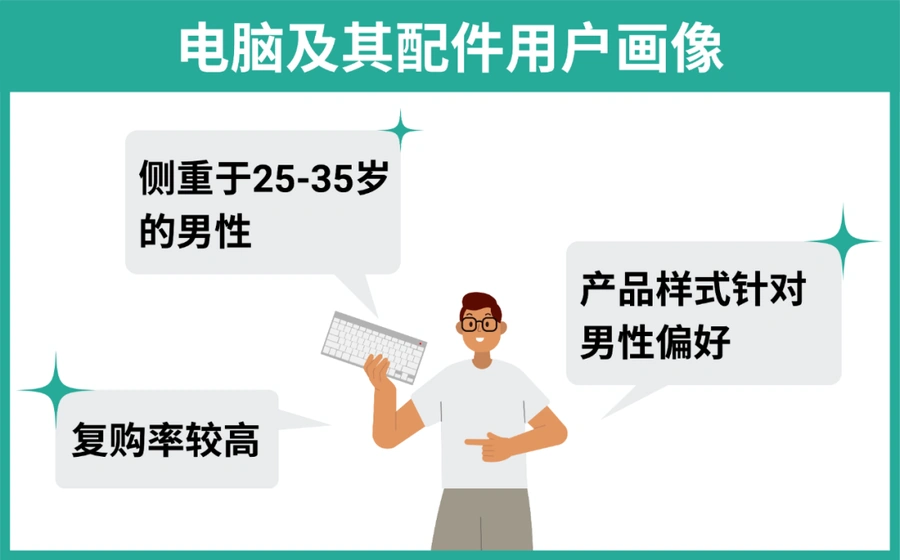 市场趋势｜Shopee电子类目4大热销子类目解析 复购率超【51%】2022年4月