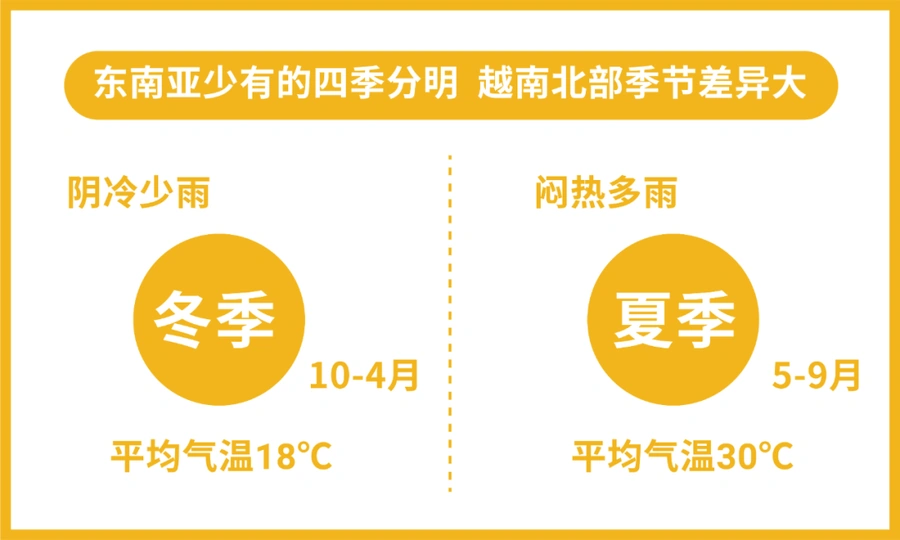 市场趋势｜Shopee预测东南亚5大市场63件夏季爆款SKU 2022年夏季选品指南
