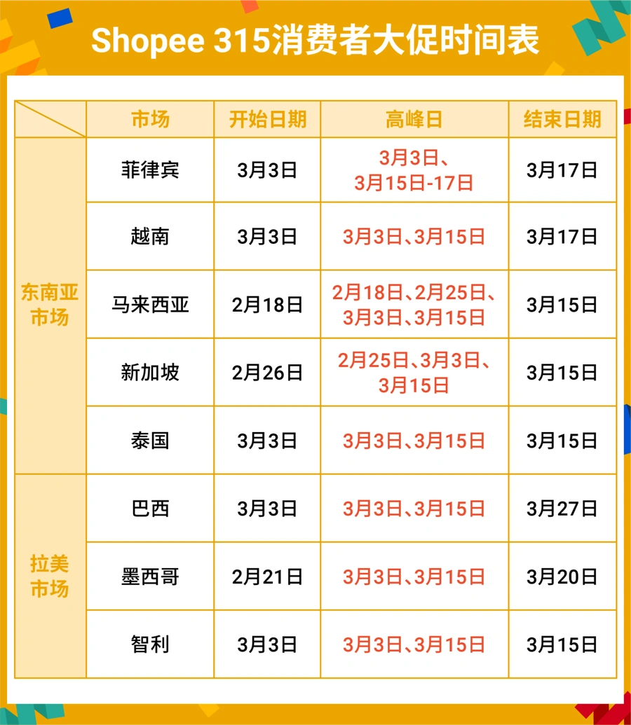 官方资讯｜Shopee 315消费者大促升级超级大促 覆盖8大市场 2月底启动