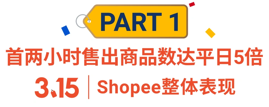 市场趋势｜Shopee 315大促首两小时销量暴涨【500%】 跨境品类在巴西市场表现亮眼-文章封面图
