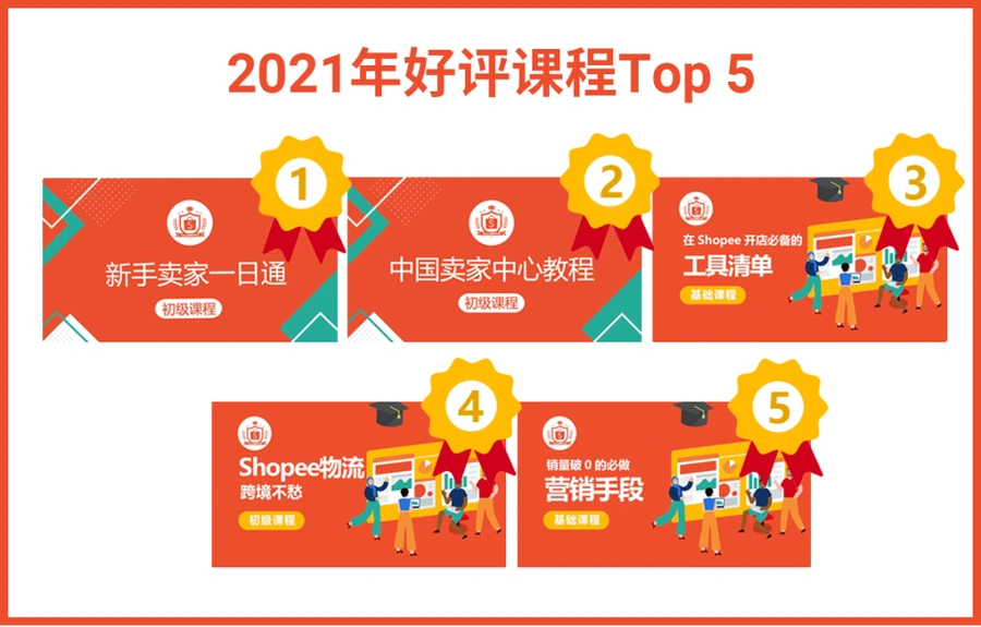 运营指导｜Shopee公布2021年度最火10篇干货 物流/藏价/APP下载成焦点-文章封面图