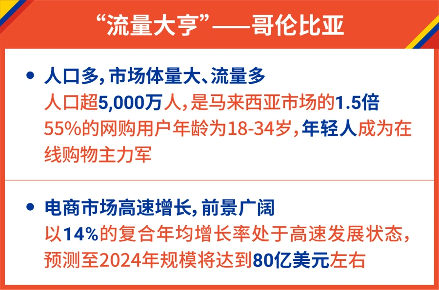 卖家故事｜90后三人团队深耕Shopee拉美市场 3C配件日出20000单-文章封面图