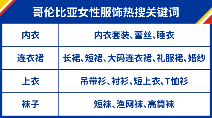 市场趋势｜Shopee哥伦比亚智利热销与潜力品类解析 开店享流量激励 12月31日截止