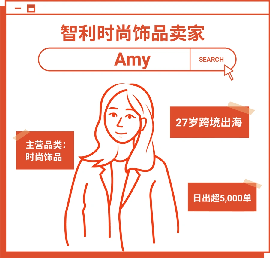 卖家故事｜90后卖家智利市场日出5000单 时尚饰品精品运营策略分享