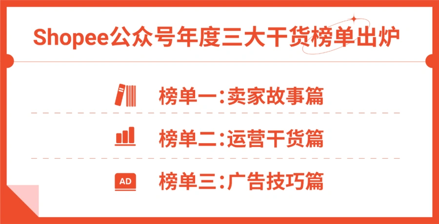 运营指导|Shopee 2021年度三大干货榜单出炉 含日出40000单案例及实操方法-文章封面图