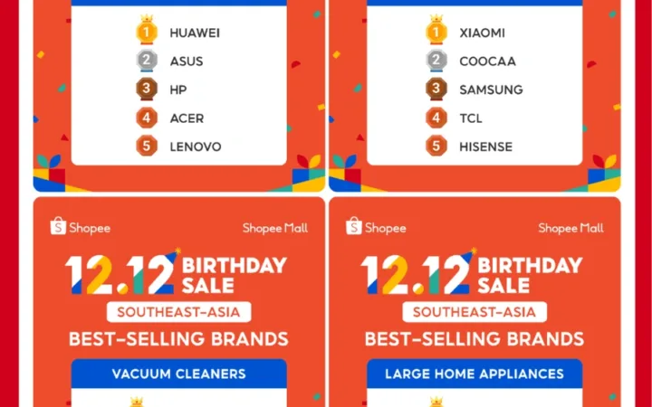 市场趋势｜Shopee 12.12品牌战绩：Mall订单量飙升至平日14倍 中国品牌包揽多品类冠军