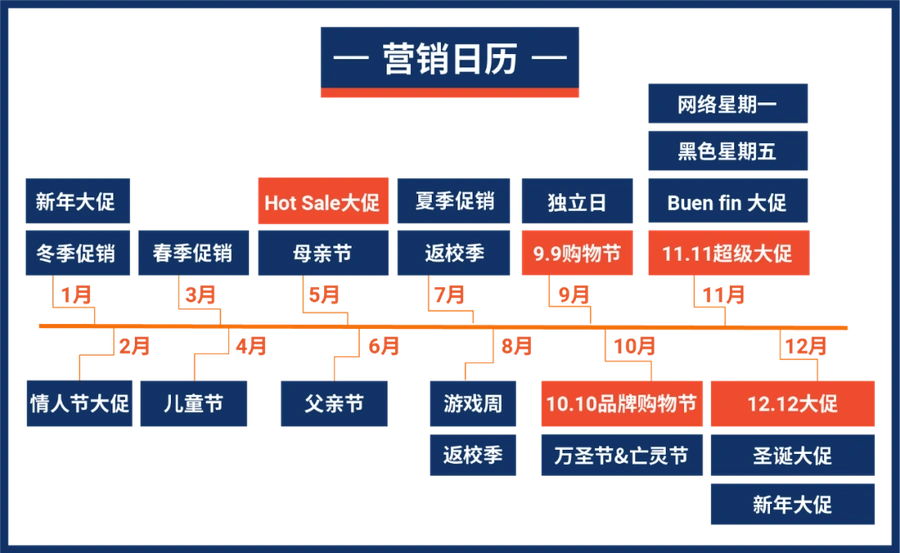 市场趋势|墨西哥电商年增长超【50%】1.28亿人口蓝海 国货出海新风口-文章封面图