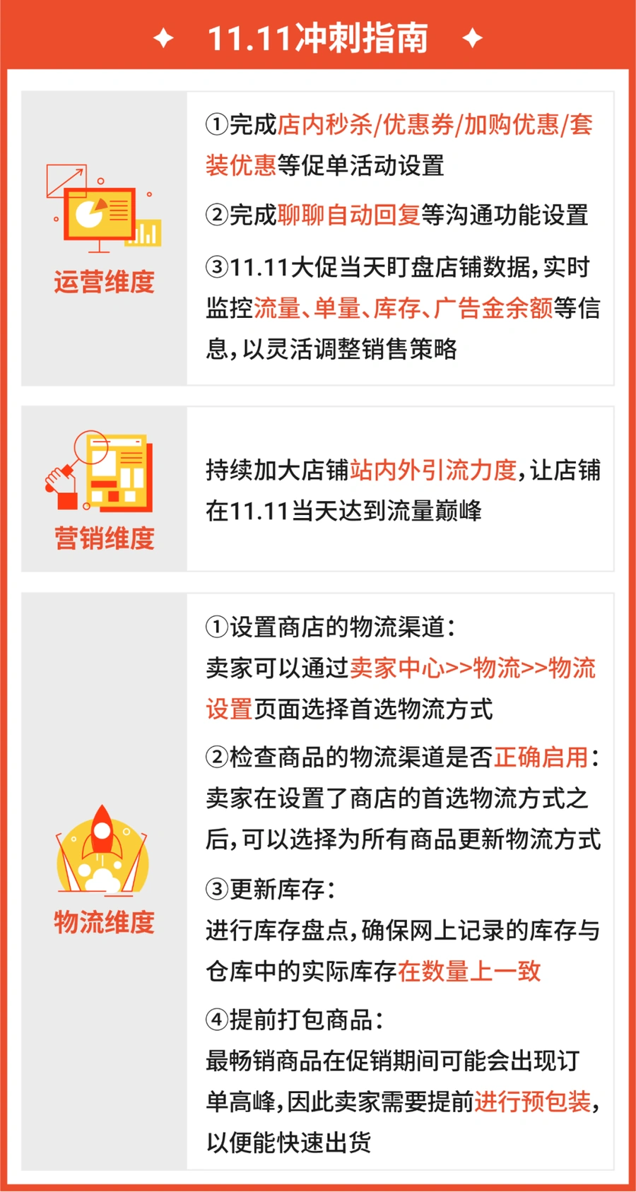 市场趋势｜Shopee东南亚五国12.12大促热销品预测 含菲马越泰新具体选品数据