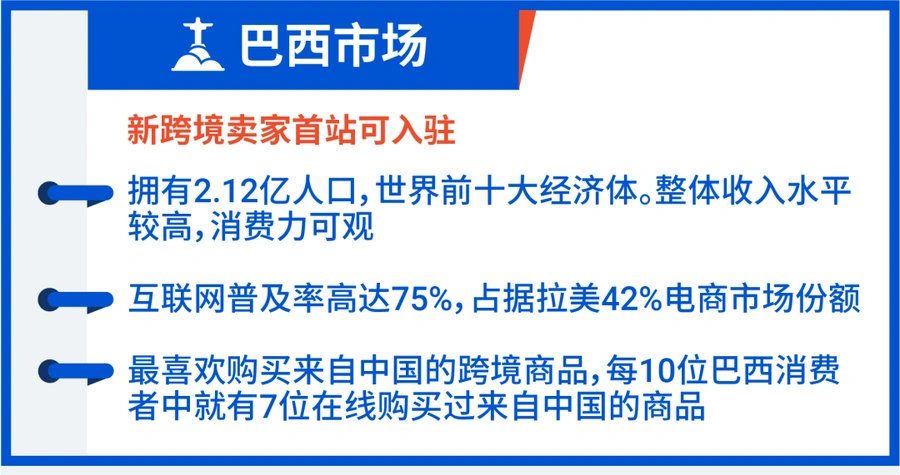 运营指导｜Shopee拉美四国11.11大促作战指南 热卖品价格区间+高峰日全解析