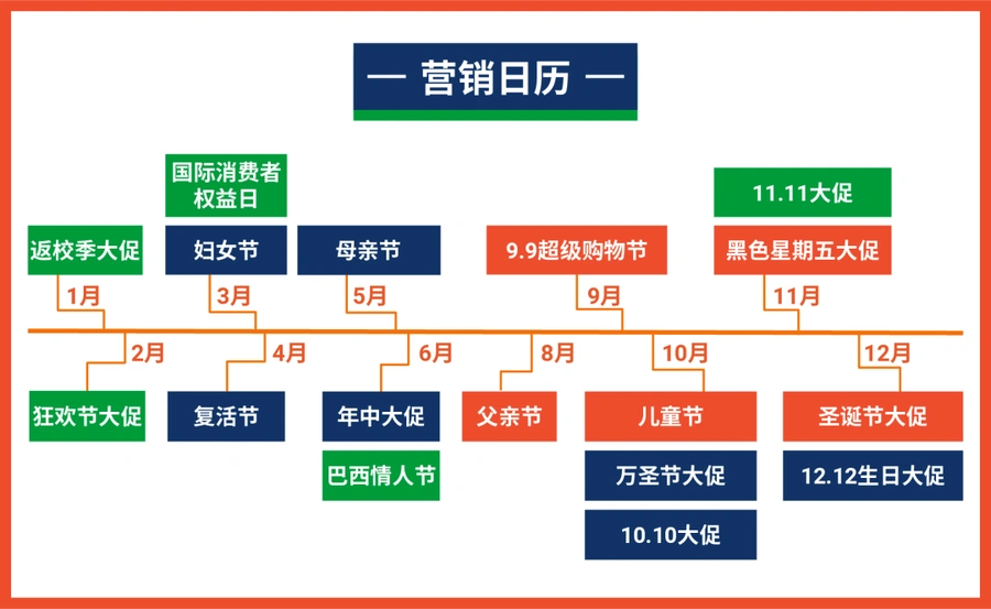 官方活动｜Shopee巴西站开放首站入驻 新卖家享前3个月免佣 扫码极速申请