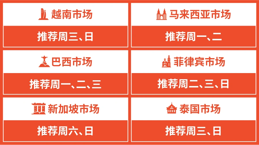 市场趋势｜Shopee美妆Top 3子类目年增300% 东南亚拉美偏好差异全解析-文章封面图