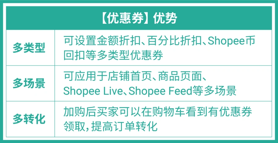 运营指导｜Shopee 9.9大促营销工具全攻略 转化率提升【80%】