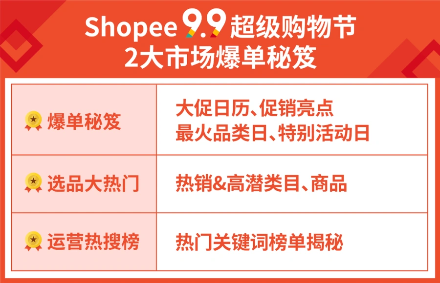 官方活动｜Shopee菲律宾新加坡9.9大促日历及热卖品清单公布 8月18日启动