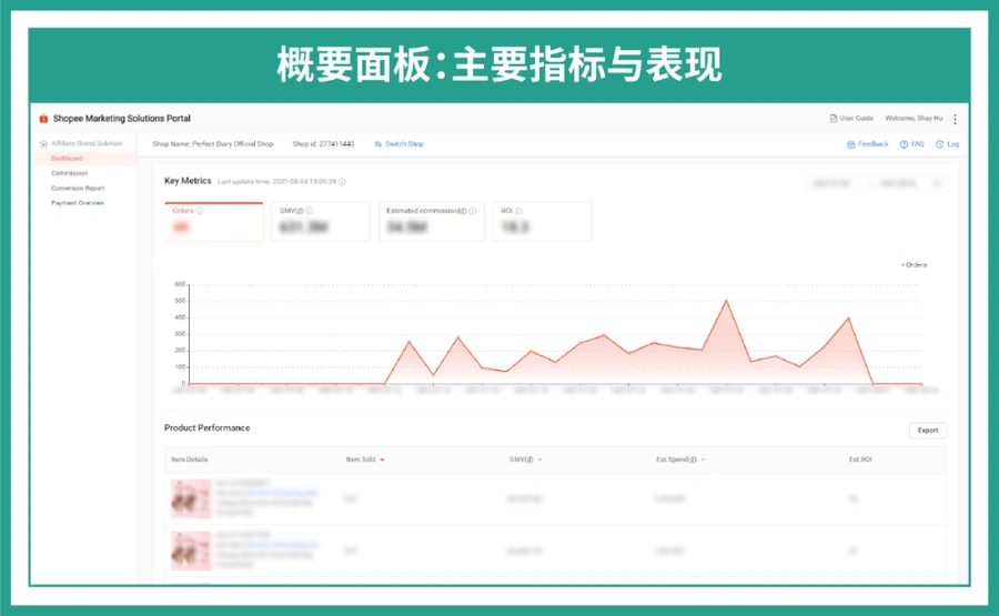 服务动态｜Shopee联盟营销自运营功能上线 佣金最低【3%】 8月16日专家公开课