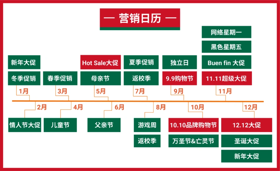 市场趋势｜Shopee墨西哥站开放入驻 拉美新蓝海年增长【30.53%】 2021年新机遇-文章封面图
