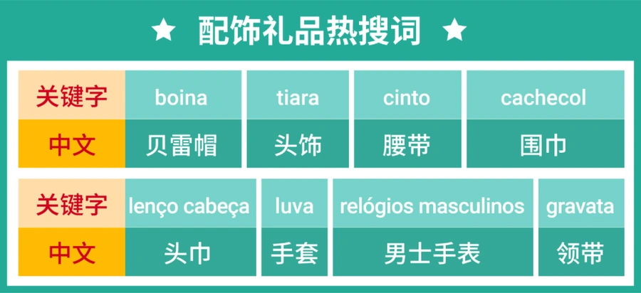 市场趋势｜6月三大市场节庆选品指南 巴西情人节/台湾雨季/新加坡父亲节热销品类盘点