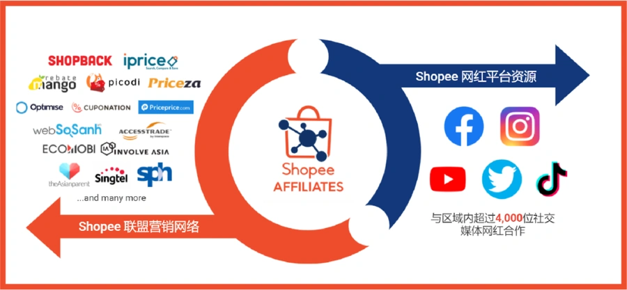 卖家故事|完美日记借Shopee营销工具斩获东南亚多国销冠 联盟营销投产比达【13倍】-文章封面图
