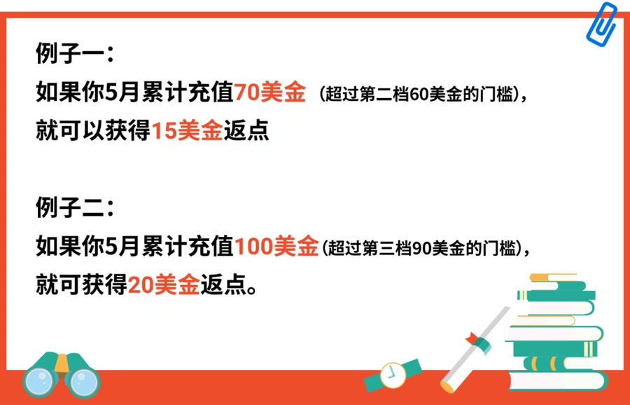 福利信息｜Shopee广告新用户充值返点高达100% 泰国站夏日盛典限时福利