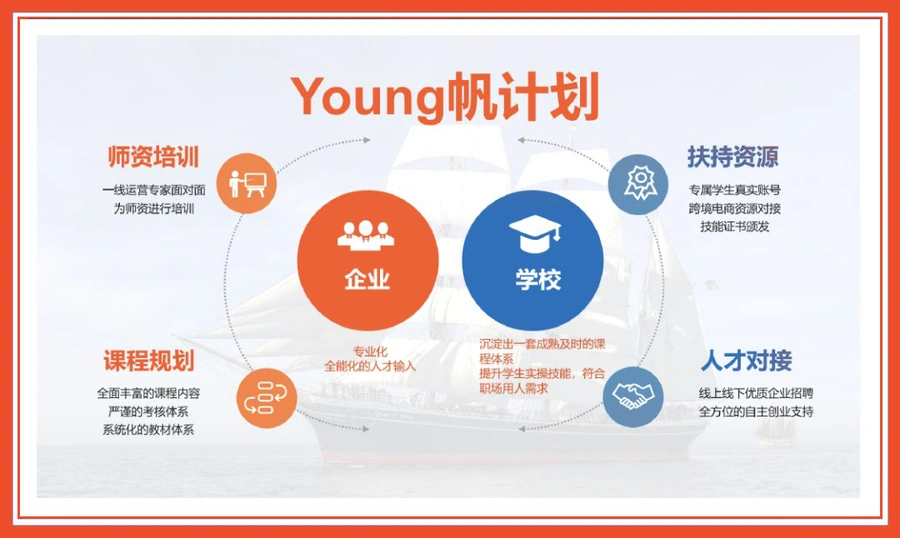 官方活动｜商务部服贸司调研Shopee中国总部 共商跨境电商出海生态建设