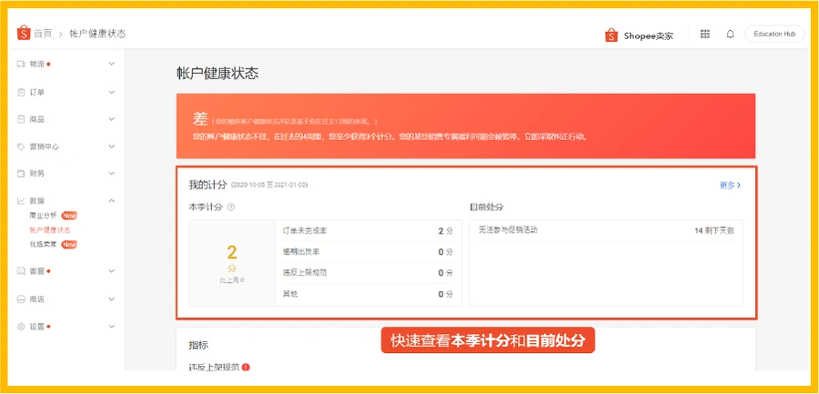 政策规则|🔴高危!Shopee账户健康计分超3个暂停销售权限 影响商品搜索曝光-文章封面图