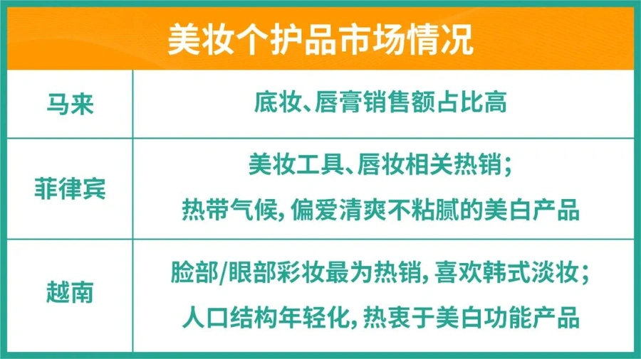 官方活动｜Shopee华东招商大会发布3大高潜类目 品牌入驻订单增长10倍