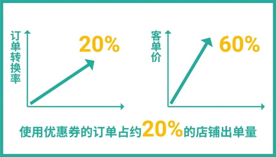 运营指导｜Shopee 4.4大促五大营销工具实战攻略 折扣订单占【70%】巴西广告ROI【18倍】