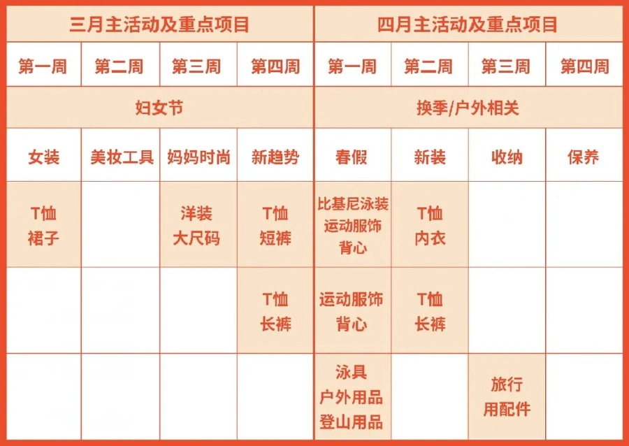 市场趋势｜Shopee台湾站点首站入驻优势解析，内贸卖家如何借势增长