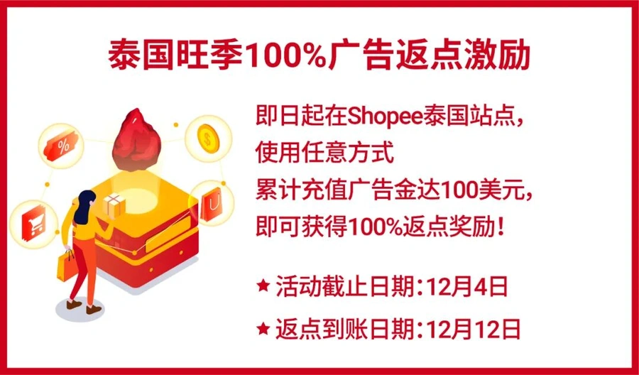 市场趋势｜谷歌上调东南亚电商预测至【1720亿美元】 Shopee三冠王领跑年末大促