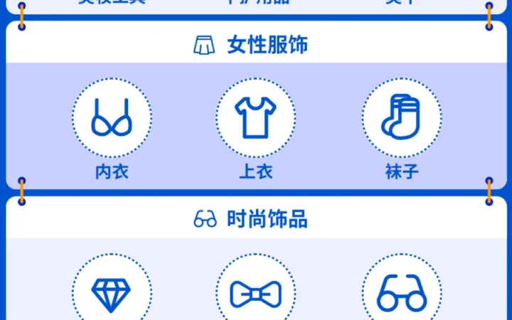 市场趋势｜Shopee 11.11大促战绩：2亿件商品售出，跨境新卖单量暴涨15倍