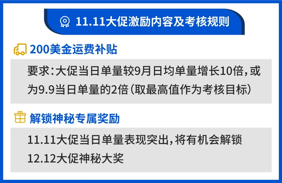 福利信息｜Shopee 11.11大促三重福利 800万奖金池+200美元运费补贴+50美元广告金