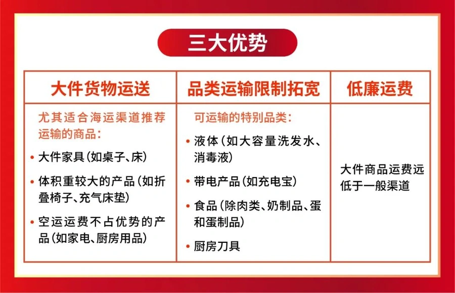福利信息｜Shopee 11.11大促多重福利：海运低至【3.6新币】5kg+巴西全场免运+秒杀功能
