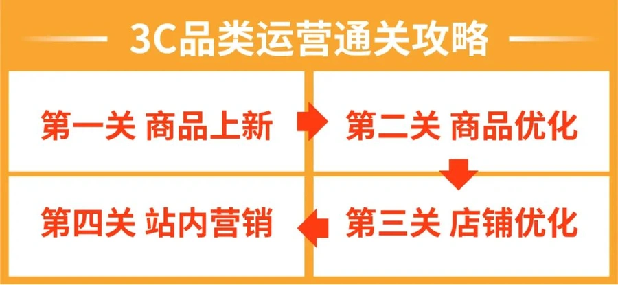 政策规则|Shopee营业执照政策更新 个体户需流水公司免流水 9月1日执行-文章封面图