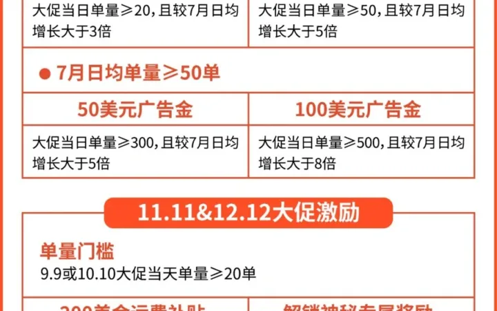 福利信息｜Shopee中秋国庆双重福利 800万激励二阶段启动+8站点盲盒抽奖
