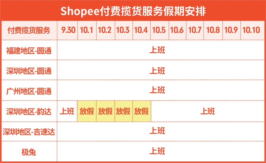 运营指导｜Shopee国庆长假运营全攻略 物流休假广告上新四招制胜