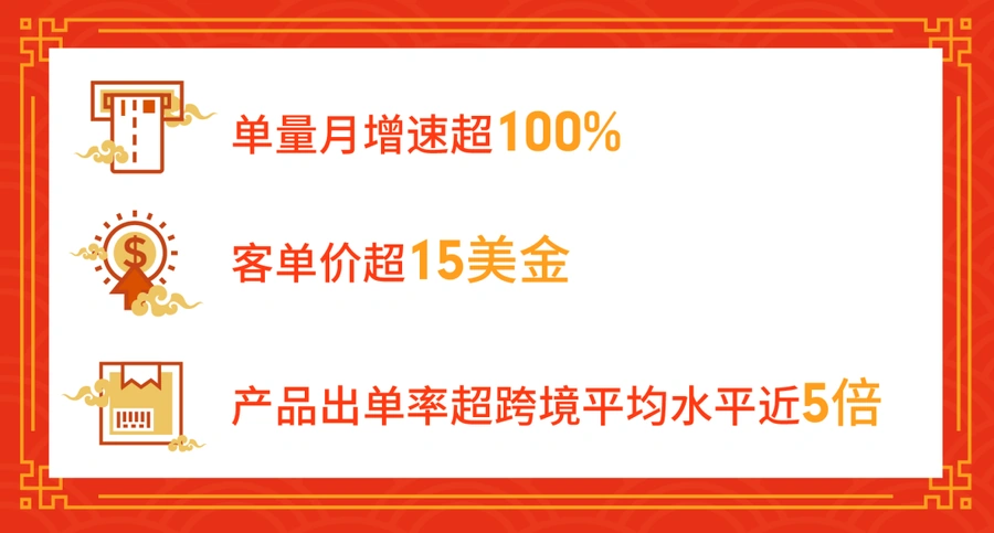 物流动态|Shopee Q2订单增长150.1% 旺季物流方案助卖家降本增效-文章封面图