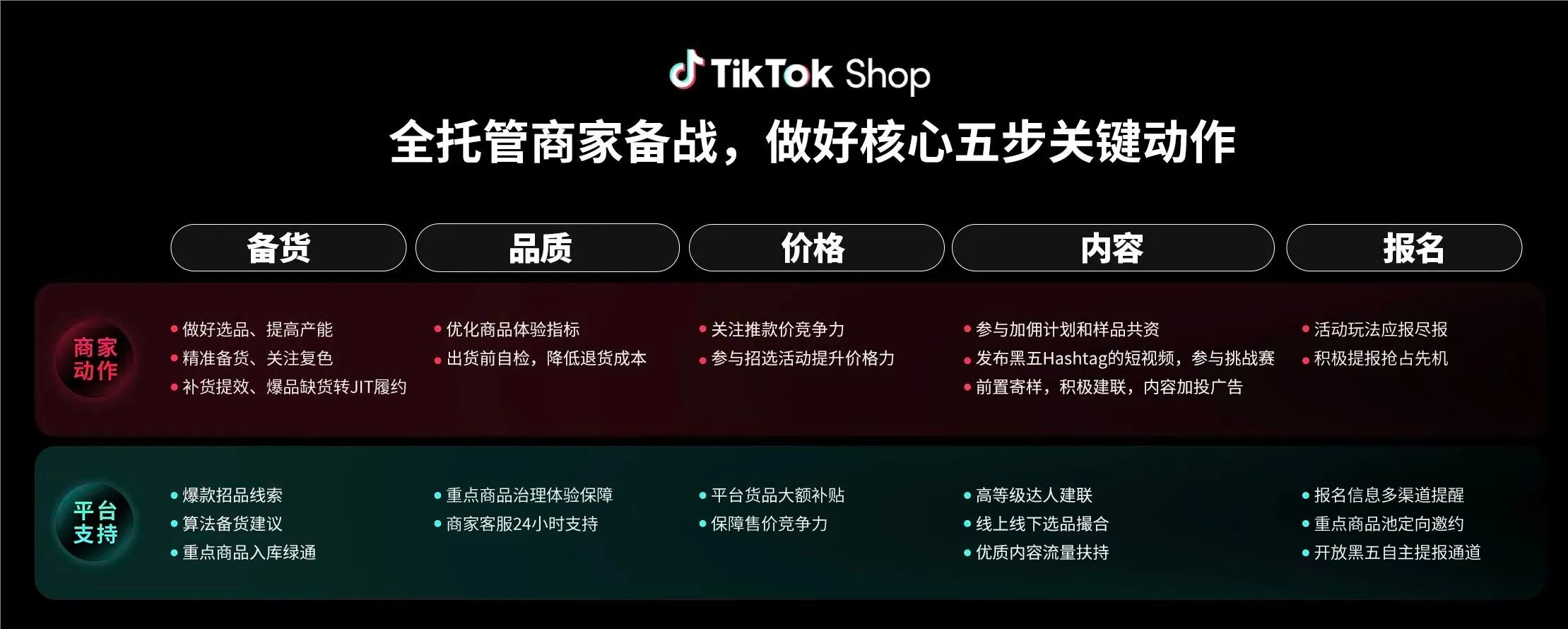 官方资讯｜TikTok Shop全托管黑五备货冲刺 投入百亿资源扶持三大品类 10月31日截止