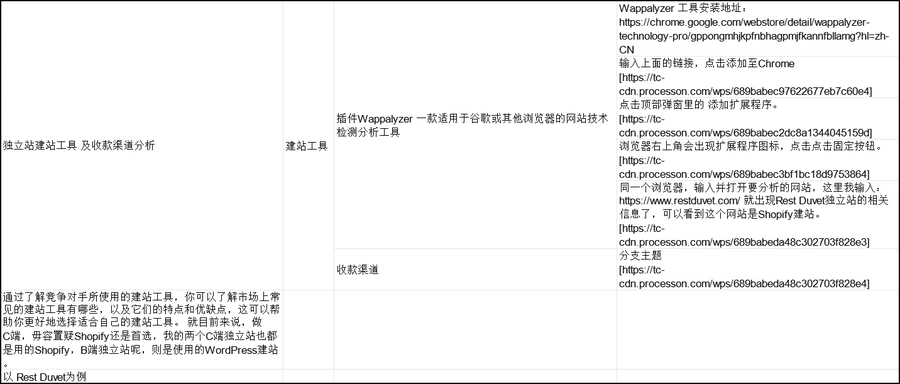 独立站建站工具及收款渠道分析指南-8行-1个子表