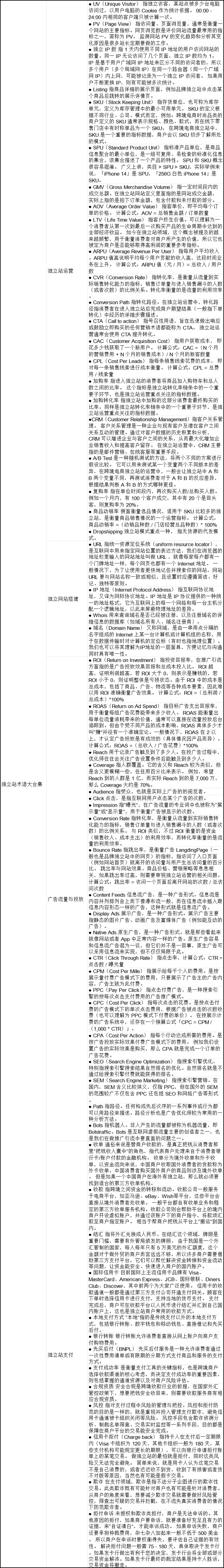 跨境电商独立站运营术语大全-60行-1个子表