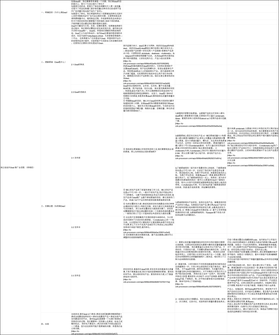 独立站站外Deal推广全流程指南-27行-1个子表