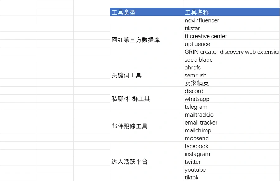 跨境电商网红营销常用工具清单-23行-1个子表