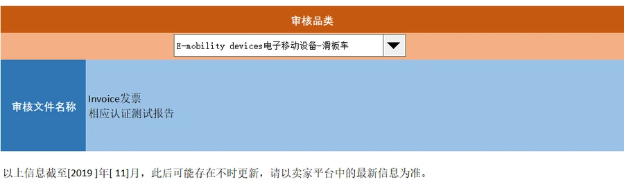 美国站亚马逊类目审核所需资料清单-43行-3个子表