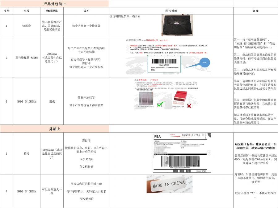跨境电商产品贴标规范与操作指南-8行-1个子表